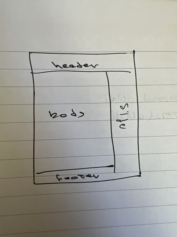pic of drown wireframe