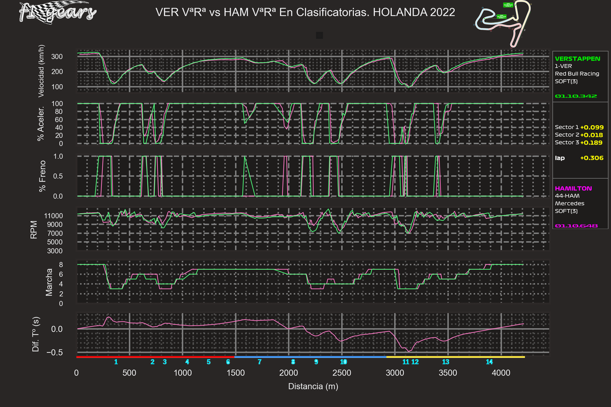 2022_15_Q-VER VªRª-HAM VªRª_SABRGDT_tel_sect_curv