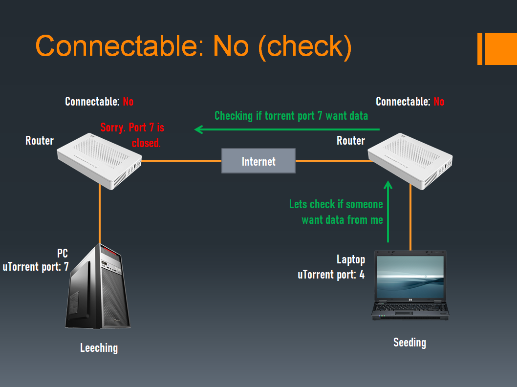 Connectable: No - Connectable: No (check)