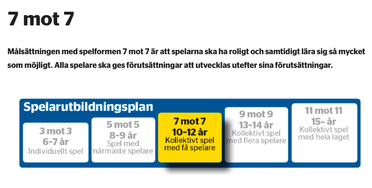 7 mot 7 (10-12 år) | Askims IK