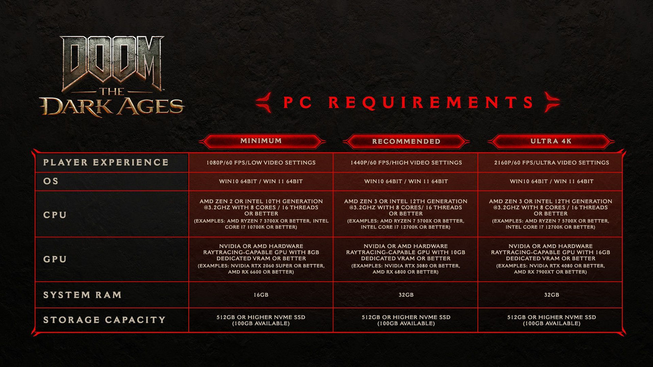 DOOM-TDA-PC-Specs-1920x1080.jpg