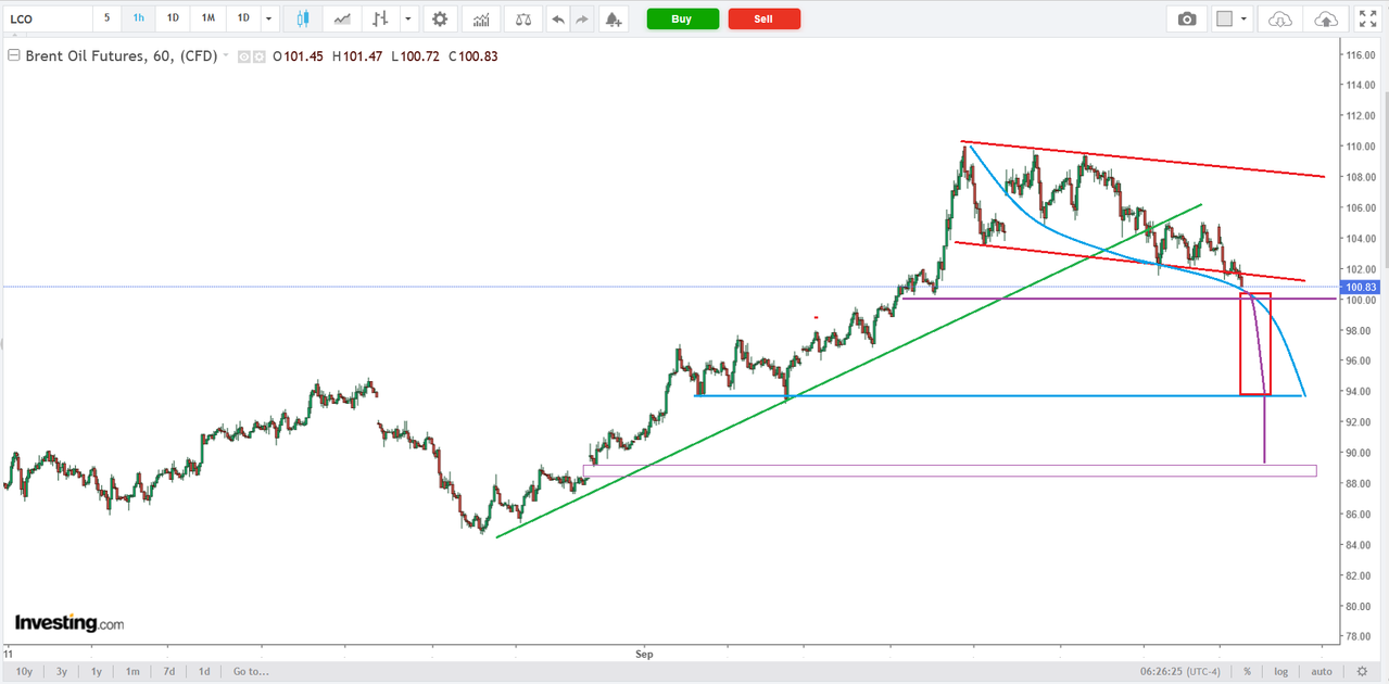Brent 1H