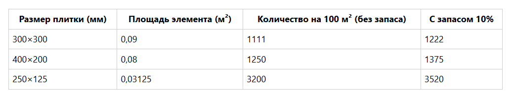 Таблица 2