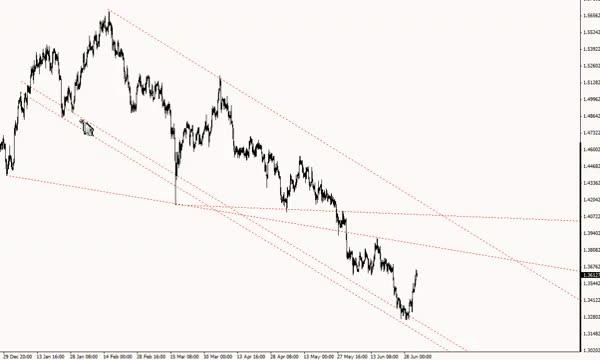 [Image: G-PWill-Hunting-Wmd4x-Elite-Price-Action-Tutorials.jpg]