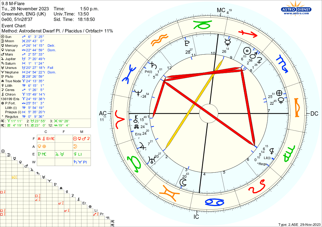 astro_2ase_98_mflare.6317.95349