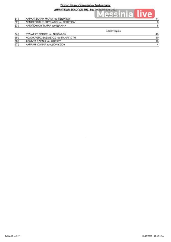 PYLOS APOTELESMATAΠΙΝΑΚΑΣ ΑΠΟΤΕΛΕΣΜΑΤΩΝ ΔΗΜΟΤΙΚΕΣ ΠΥΛΟΥ-ΝΕΣΤΟΡΟΣ (1)-page-018