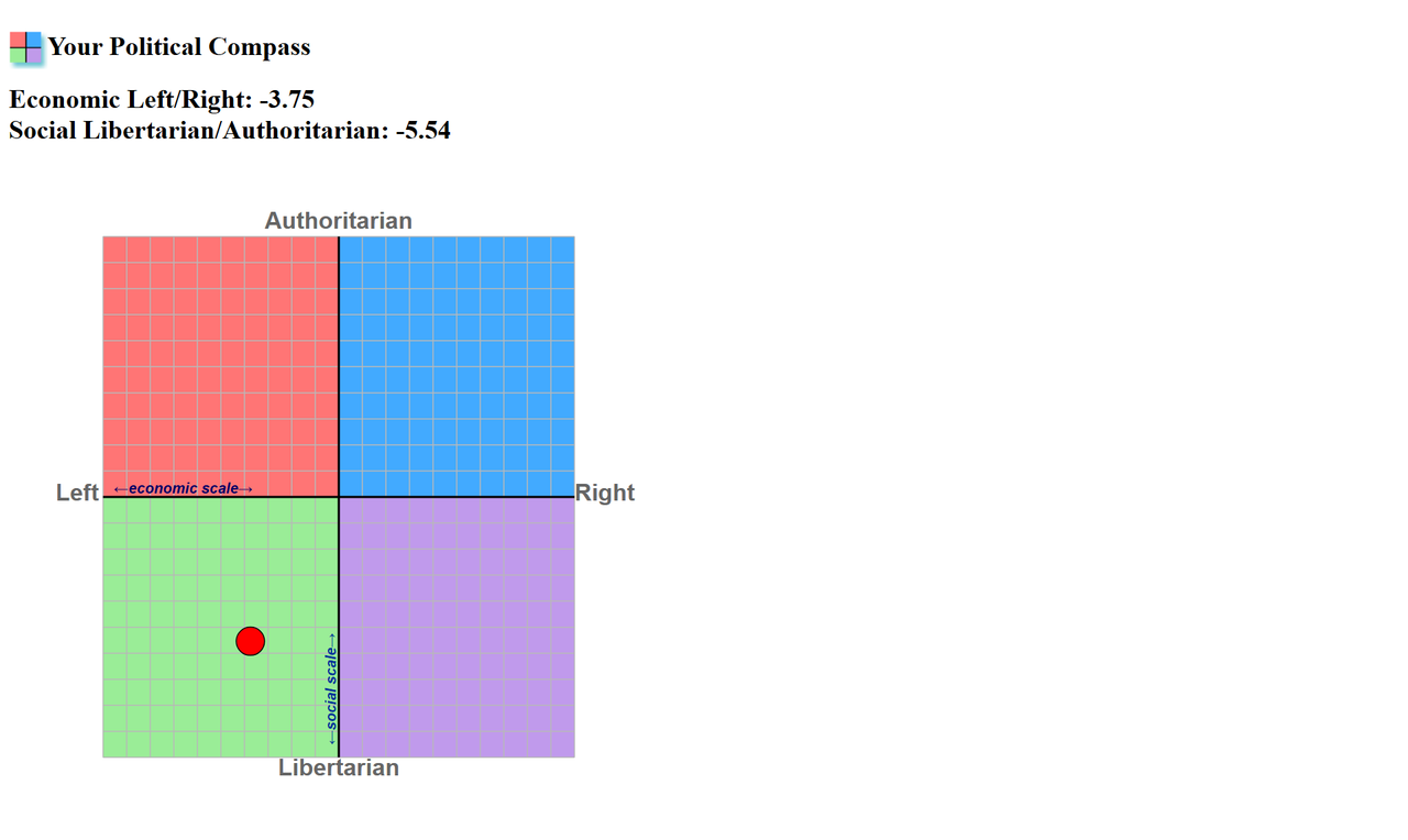 screencapture-politicalcompass-org-yourpoliticalcompass-js-2025-09-18-19_20_25 (1)