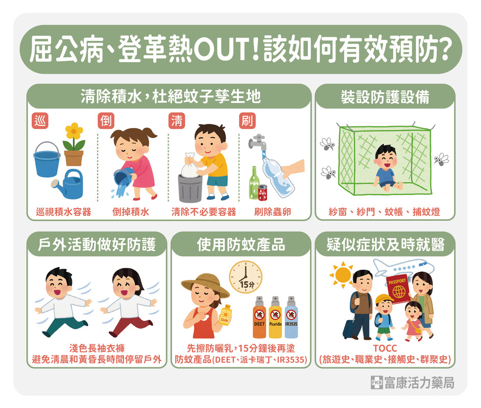 如何預防屈公病