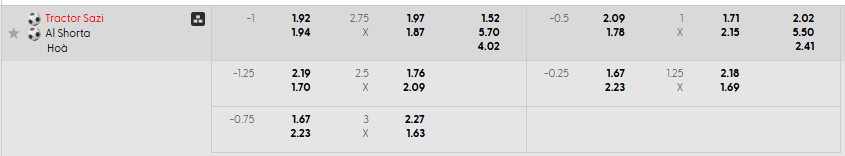 Tỷ lệ kèo Tractor S.C. vs Al Shorta SC