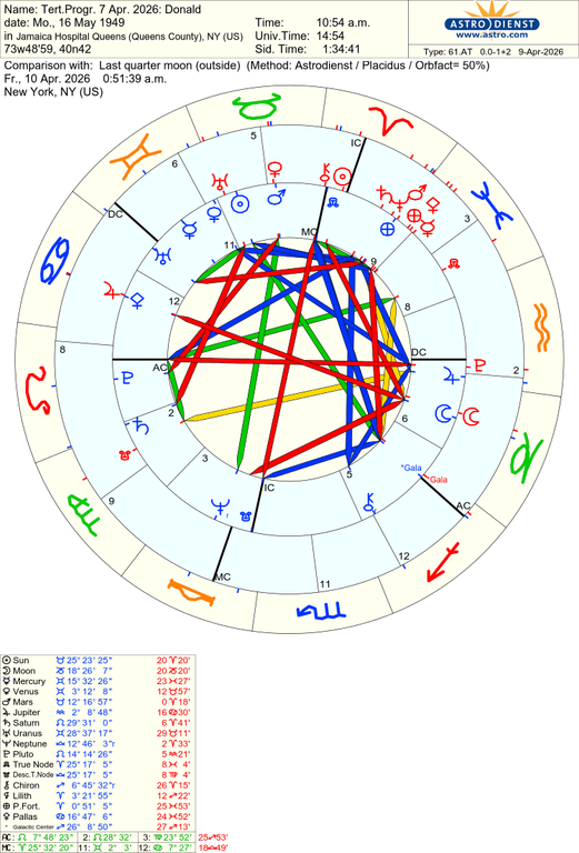 astro 61at tertprogr 7 apr 2026 donald last quarter moon 44542 1459576
