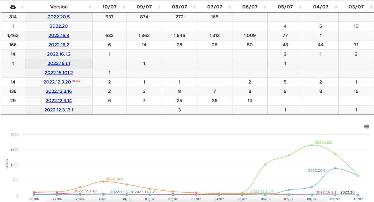 Image 10-07-2022 à 21.58