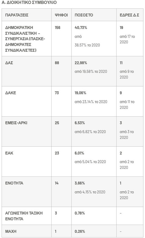 38ο ΓΣΕΕ