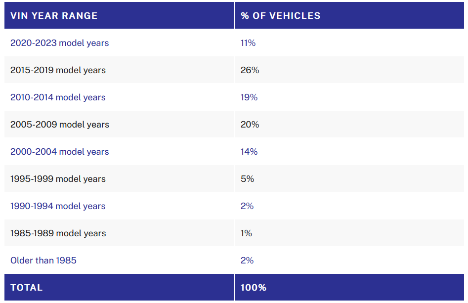 Car Buying: What's the 