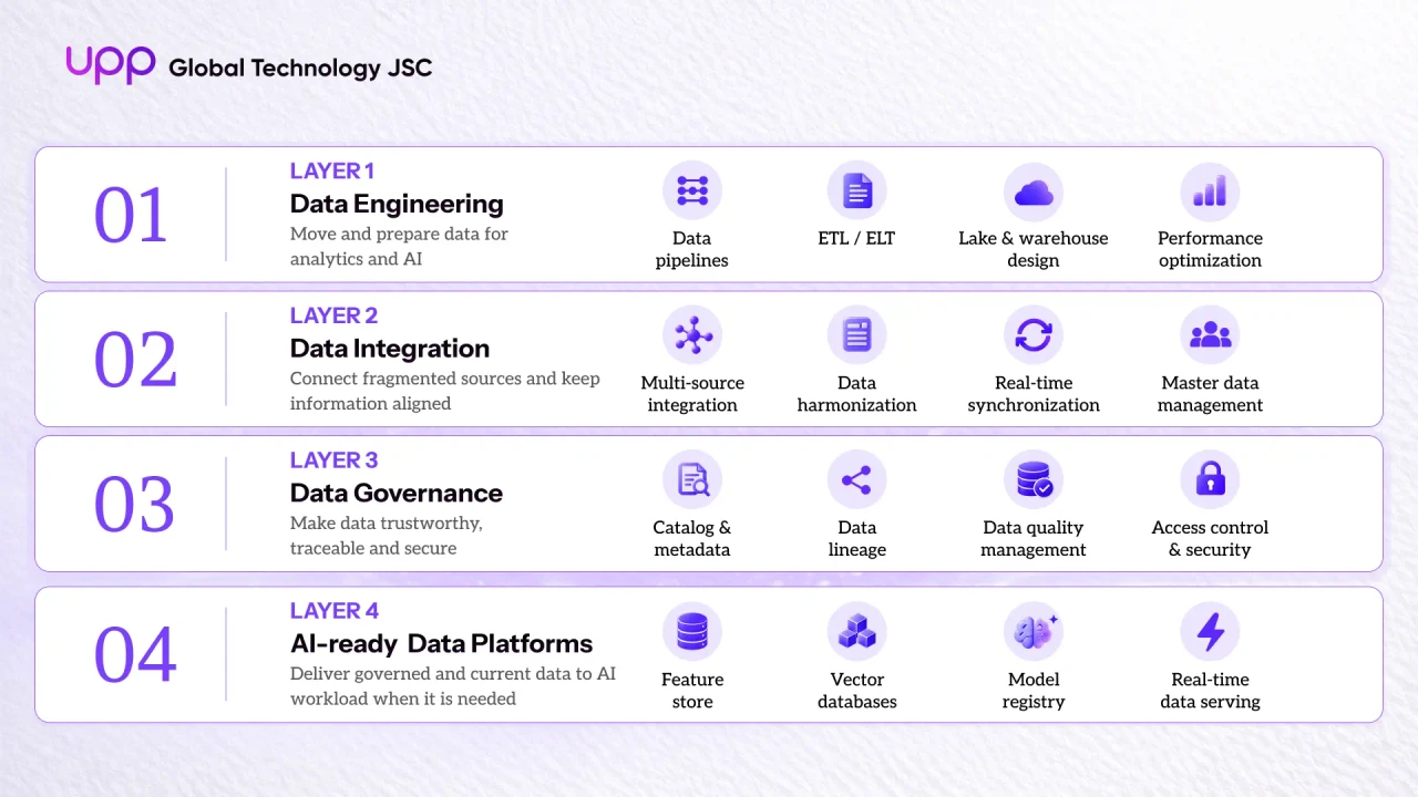 The enterprise data layer UPP builds for AI agents