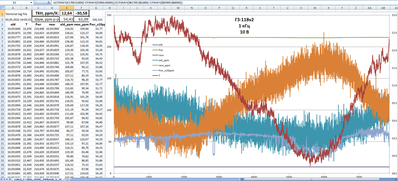 Pic_xx_118v2_F=1kHz_10VAC_PWRstab_U(T)_34401old AD711_new_20220502140138_3