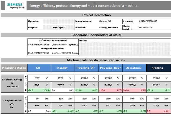 Monitoring consumption/availability/machines S7-EE Monitor Monitoring consumption/availability/machines S7-EE Monitor