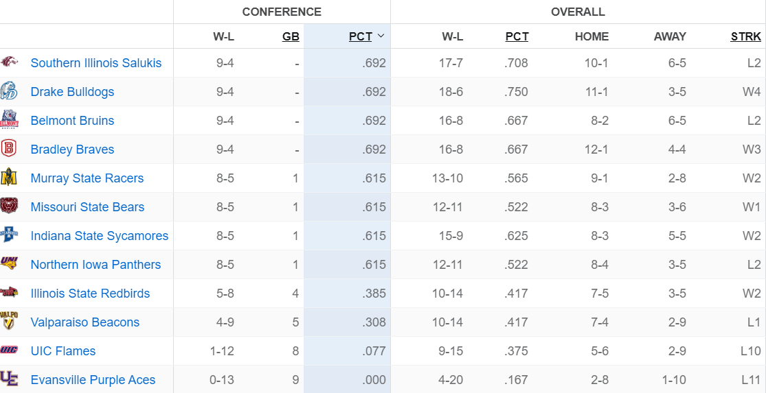 mvc-standings.png