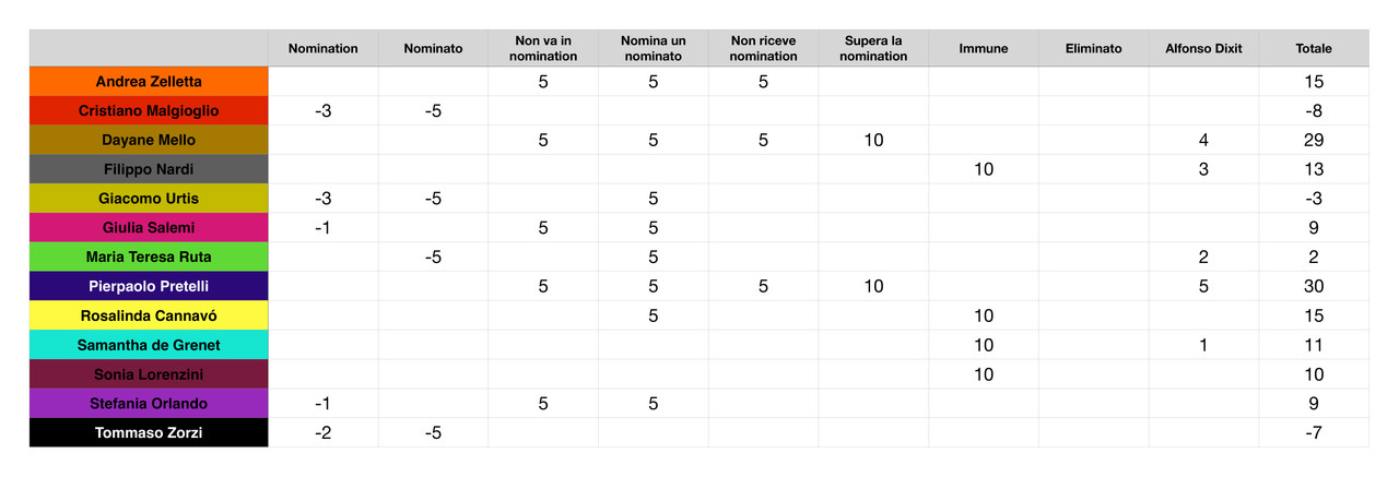 Punteggi concorrenti_page-0001 (5)
