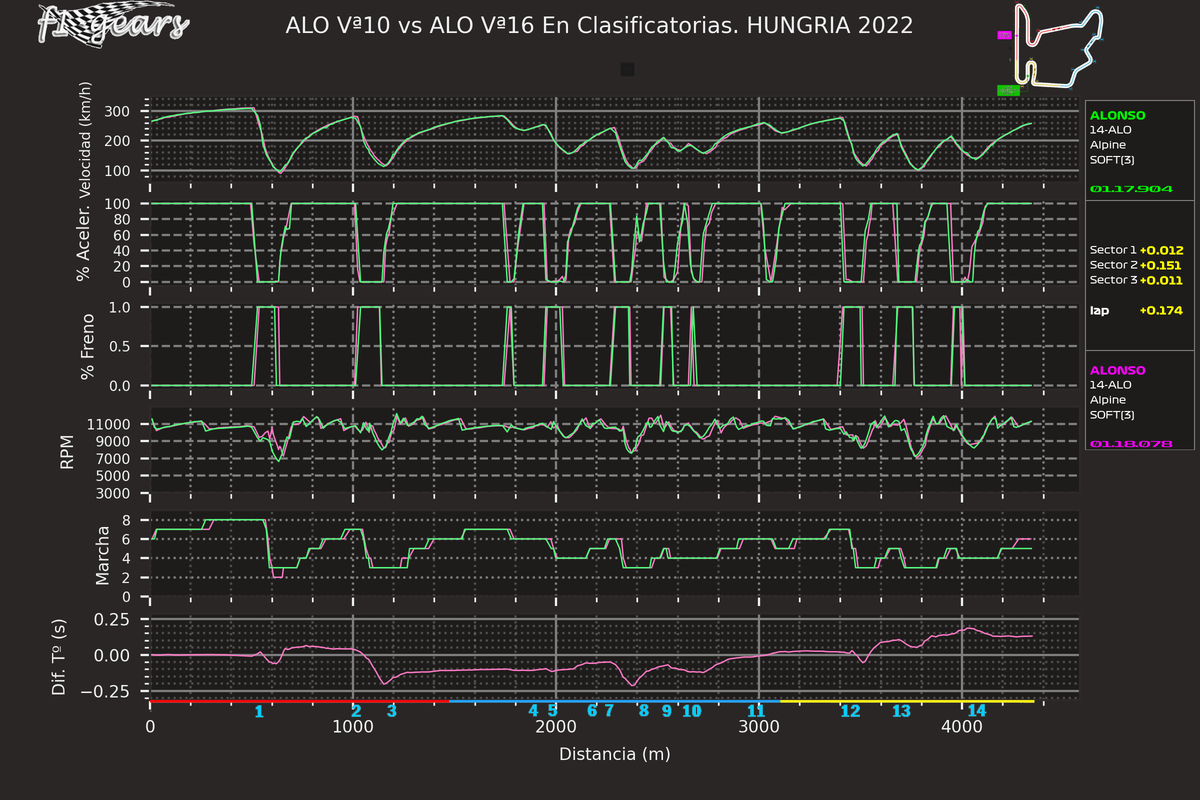 2022_13_Q-ALO Vª10-ALO Vª16_SABRGDT_tel_sect_curv