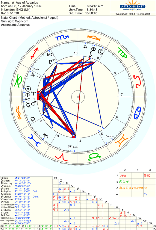 astro 2at age of aquarius he 48724 2622854