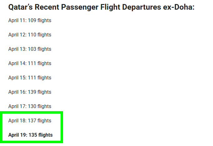 Qatar Airways confirma 135 vuelos de pasajeros con salida desde D - Cancelaciones Qatar Airways: bonos, cambio fecha o reembolso