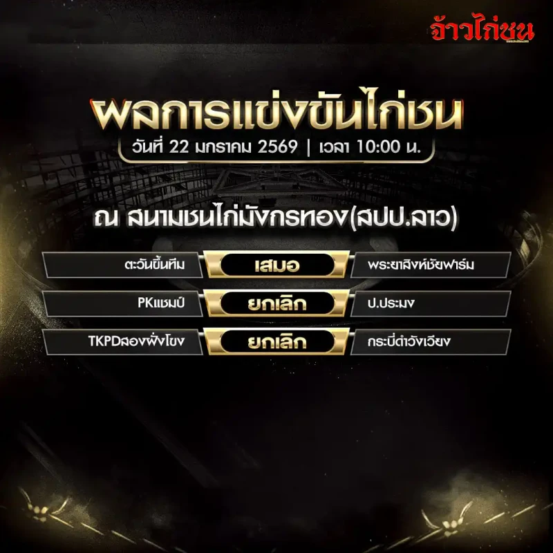 สรุปผลไก่ชน สนามชนไก่มังกรทอง (สปป.ลาว) วันที่ 22 มกราคม 2569 เวลา 10:00 น. ใบผลการแข่งขันไก่ชน