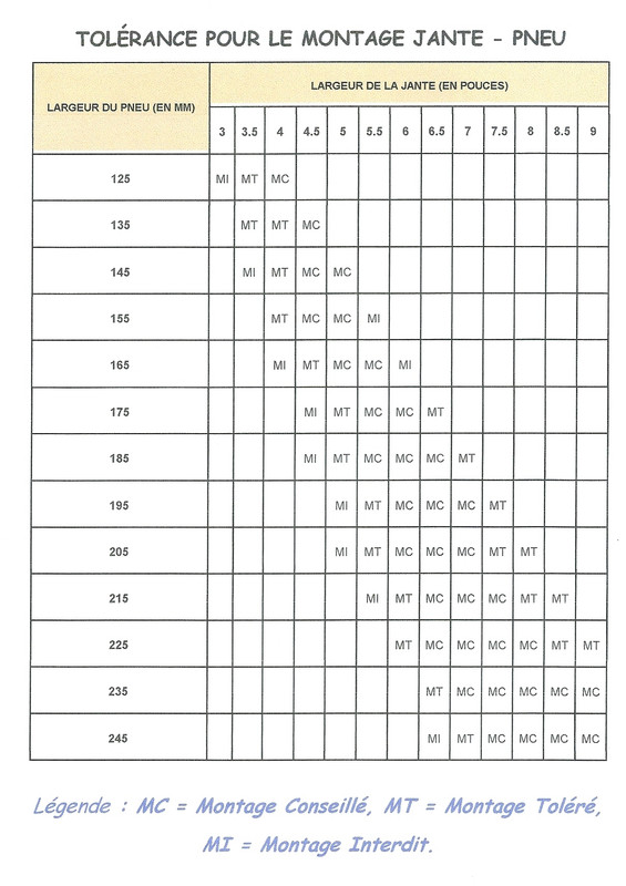 tolérance montage jante pneu