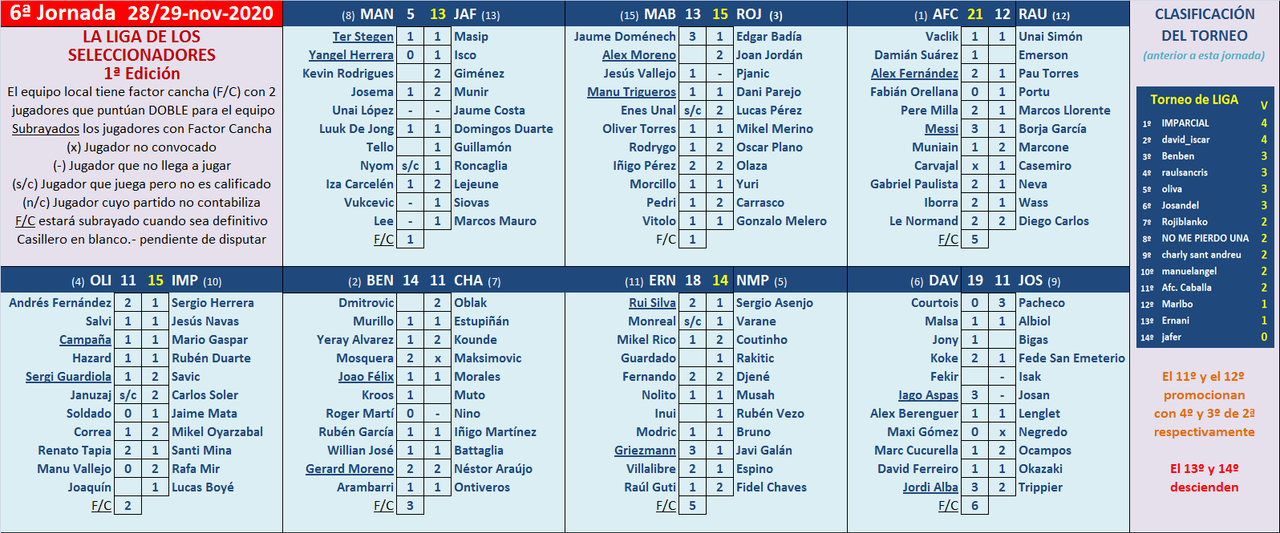 Seleccionadores - 6ª Jornada - Página 3 Marcador-06-A