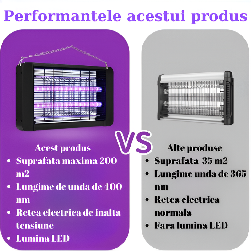 aparat anti insecte, lampa UV anti tantari, dispozitiv electric impotriva mustelor, lampa ultravioleta pentru insecte, aparat de combatere a tantarilor si mustelor, dispozitiv de protectie impotriva insectelor zburatoare, lampa UV pentru terasa si gradina, aparat electric anti insecte pentru interior si exterior, dispozitiv ecologic de eliminare a insectelor, lampa anti insecte cu tuburi LED ultraviolete