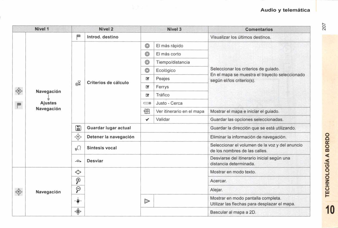 manual de usuario citroen berlingo multispace  (209)