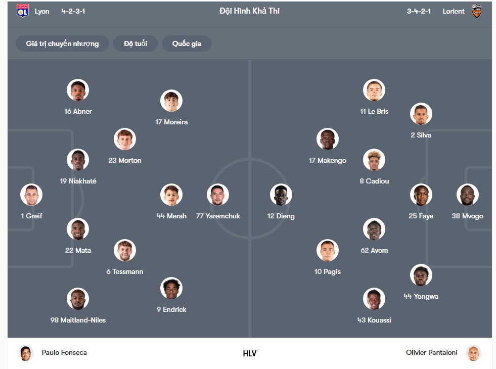 doi hinh Lyon vs Lorient