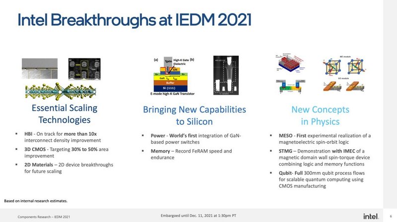 IEDM-2021-Intel-Briefing-00003-CD5-A61-A9487-B4334-B52-B54974-ADEDFAA.jpg