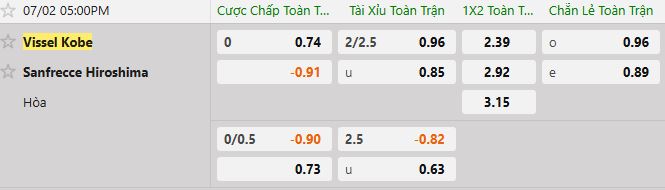 Soi kèo tài xỉu cả trận Vissel Kobe vs Sanfrecce Hiroshima