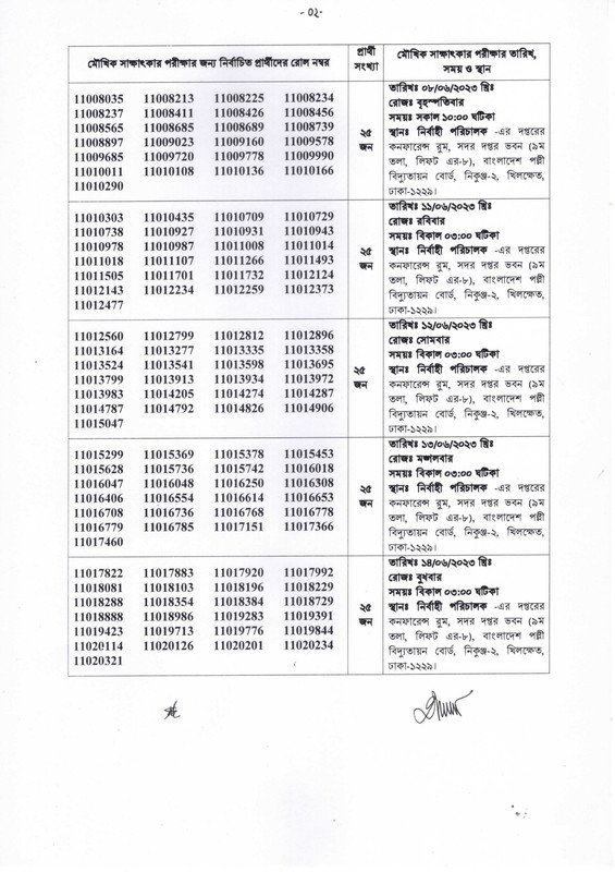 BREB-Meter-Tester-Written-Exam-Result-2023-PDF-2