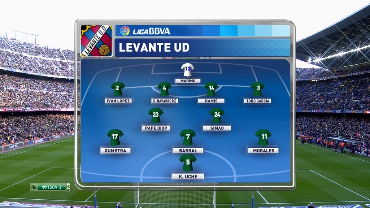 Liga 2014/2015 - J23 - FC Barcelona Vs. Levante UD (720p) (Ruso)	 FCB-LEV-2