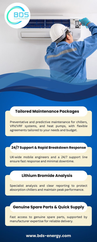 Reactive Maintenance