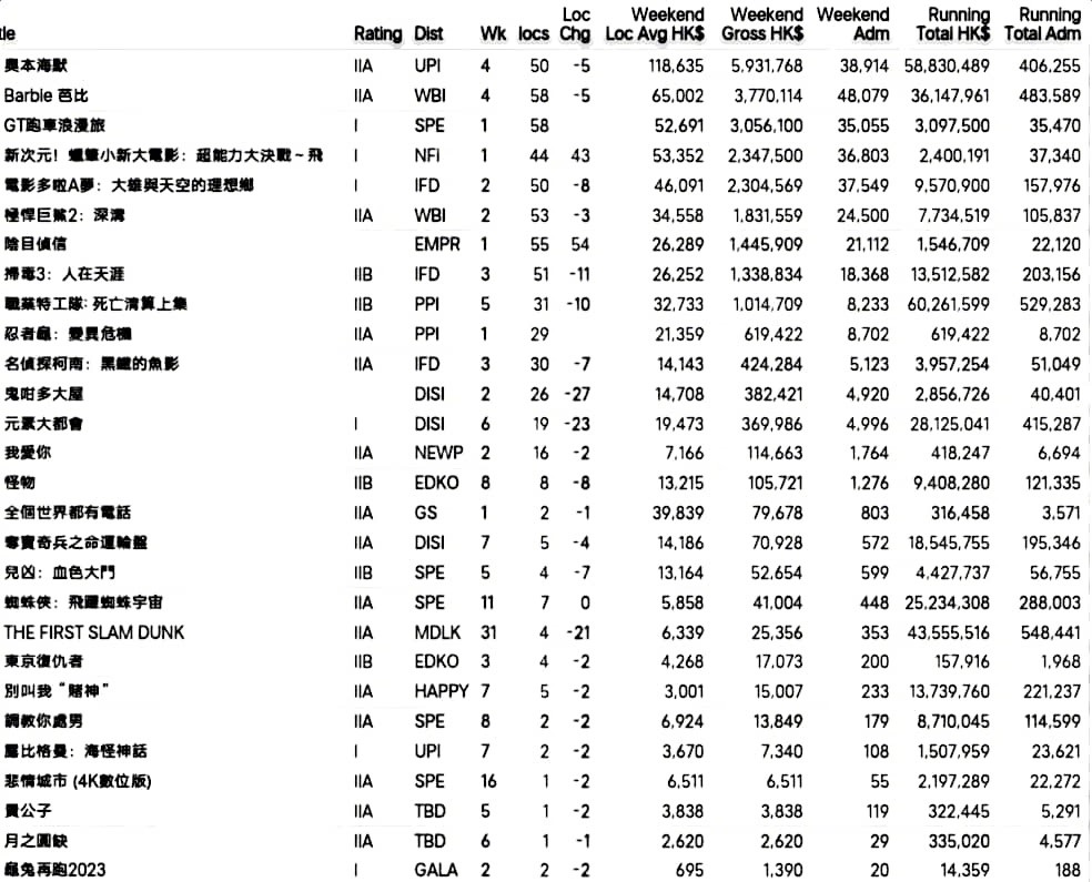 Hong Kong Box Office Page 175 International Box Office The Box