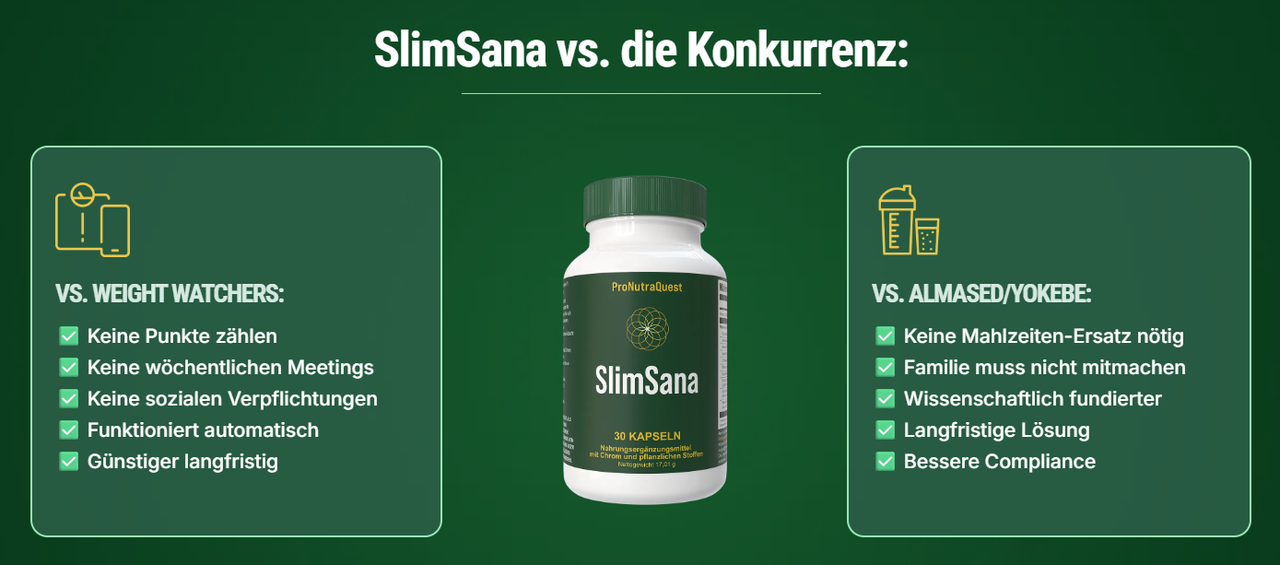 SlimSana Nährwertetikett