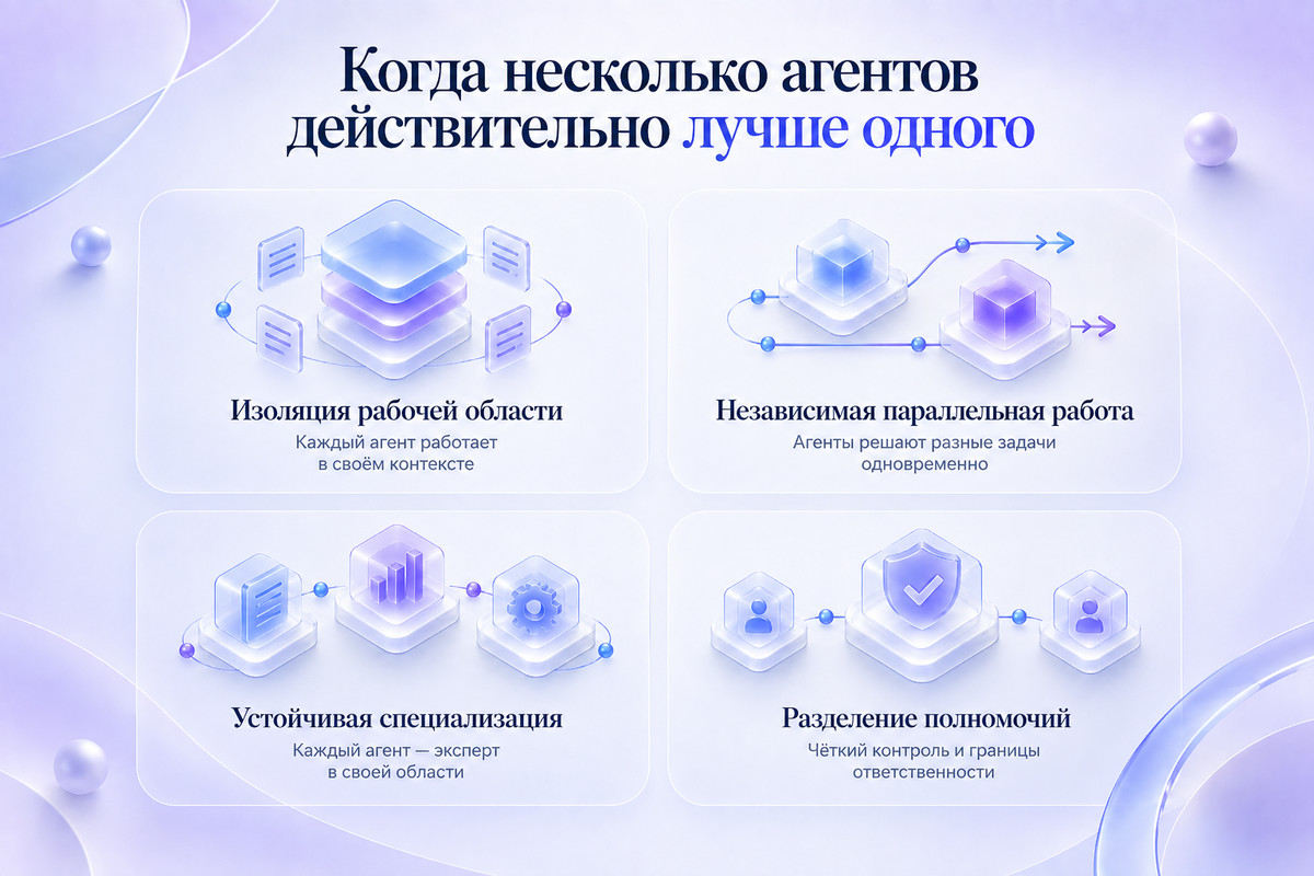 Четыре основания для мультиагентной архитектуры: изоляция рабочей области, независимая параллельная работа, специализация и разделение полномочий