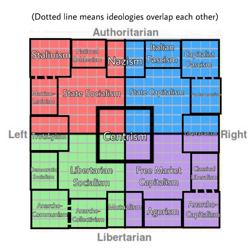 political compass — Postimages