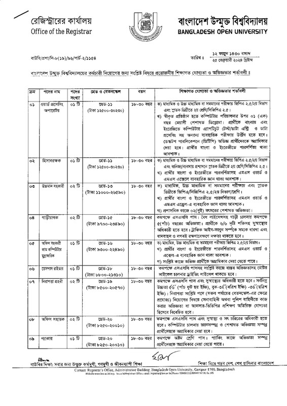 BOU-Job-Circular-2024-PDF-2