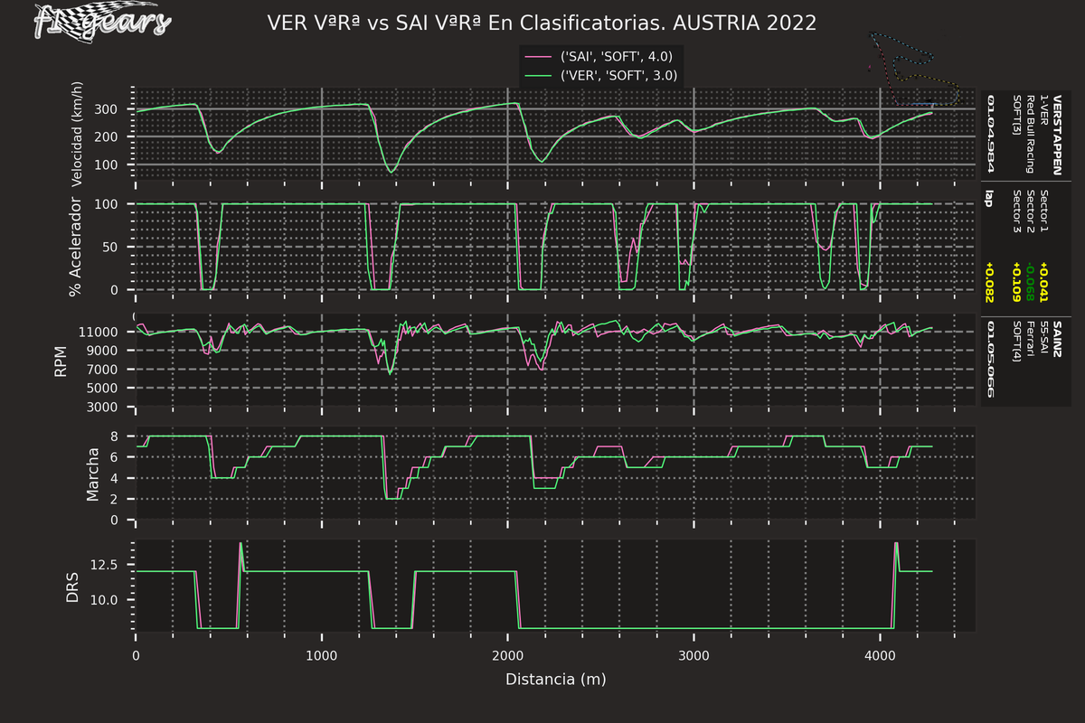 2022_11_Q-VER VªRª-SAI VªRª_SARD_tel