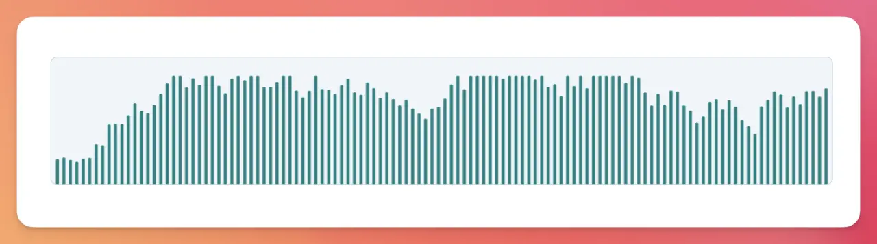 Smoothed waveform
