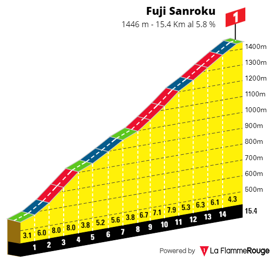 [Immagine: Ol01Fuji.png]