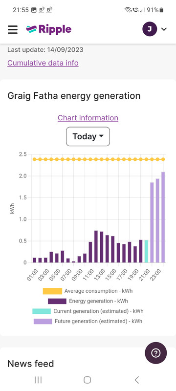Screenshot_20230916_215539_Samsung Internet