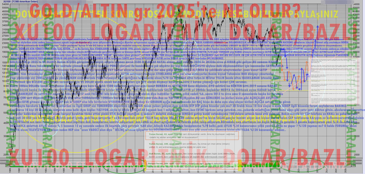 XU100_LOG_USD_aralık2018