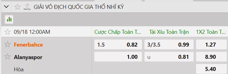 Tỷ lệ kèo Fenerbahce vs Alanyaspor
