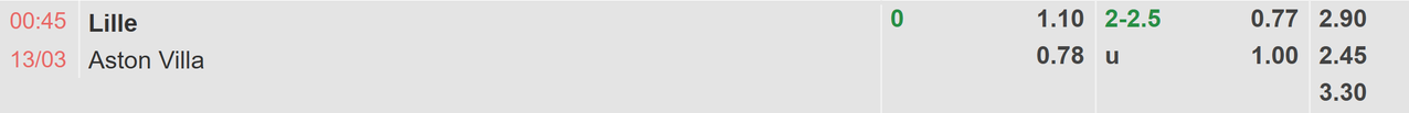 Tỉ lệ kèo Lille vs Aston Villa