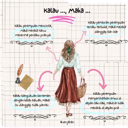 Idealitas Wanita Era Victoria