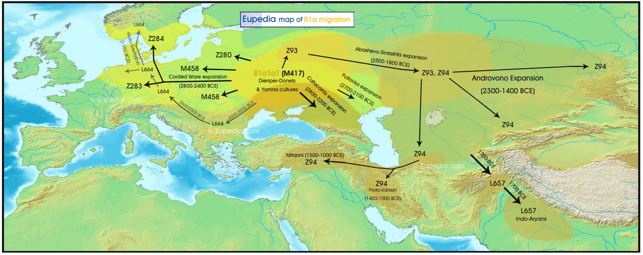 R1a-migration.png